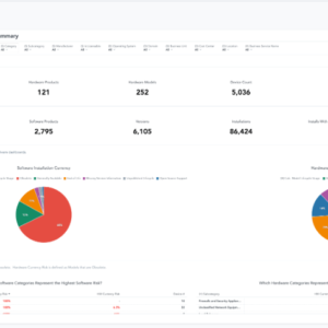 SAM by Flexera One | FlexNet Manage Suite