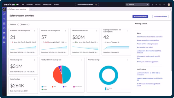 ServiceNow SAM Pro Implementation Specialist
