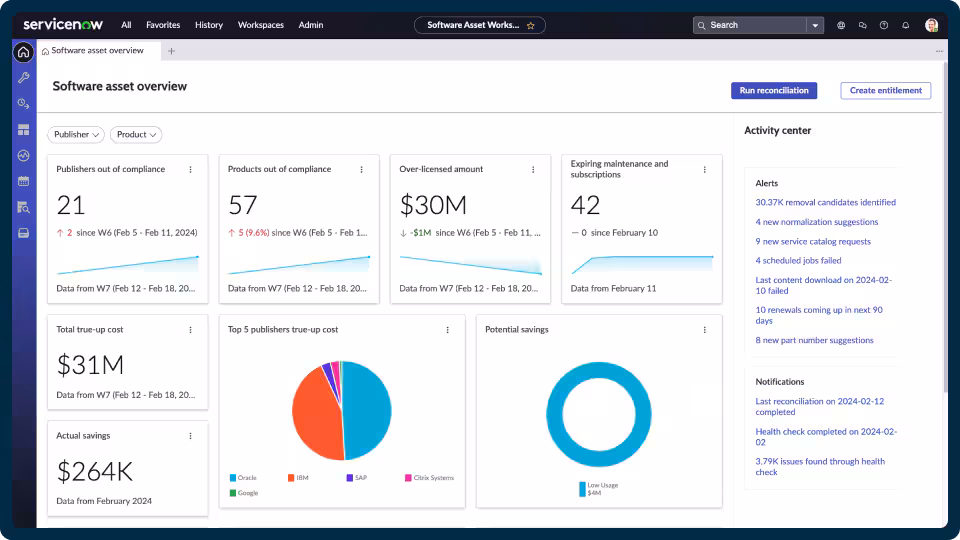 ServiceNow SAM Pro Implementation Specialist
